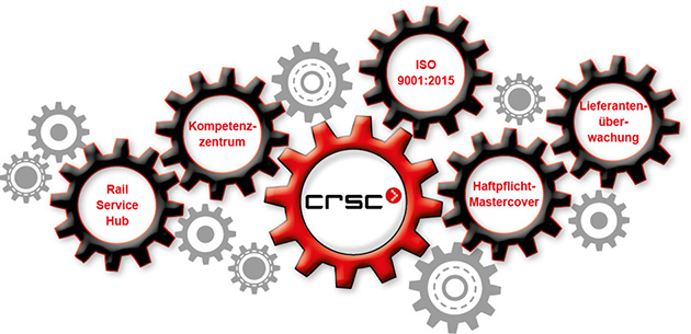Kompetenzcluster des CRSC